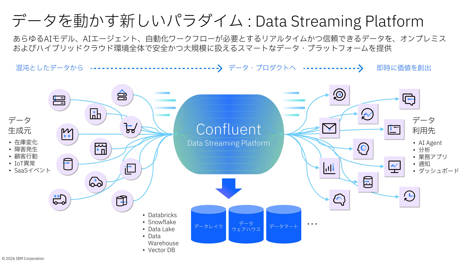 IBM、企業内AIエージェントの統制・運用基盤となる製品群を発表 | IT