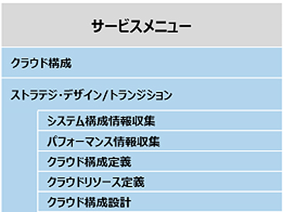 ネオアクシス Ibm Iのクラウド運用を支援するサービスを強化 Ibm Cloudもサポート対象に It Leaders