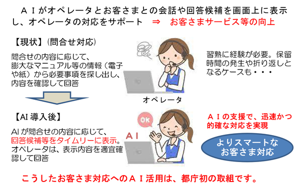 図1：東京都水道局は、電話の問い合わせ対応をAIで効率化するシステムを導入した（出典：東京都水道局）