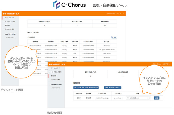 画面1：C-Chorusの「監視・自動復旧サービス」の利用画面例（出典：NHNテコラス）