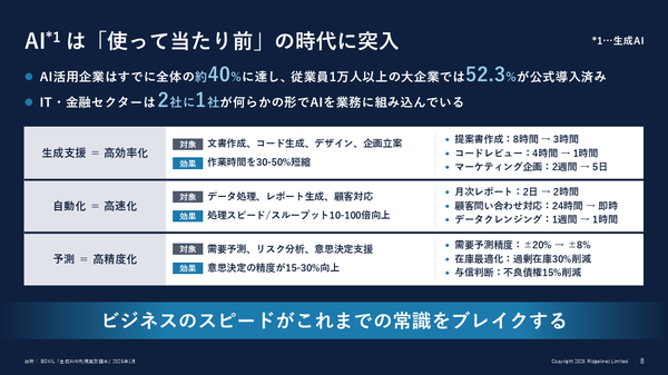 図1：AIは「使って当たり前」の時代に突入