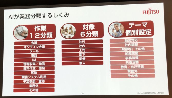 Zinrai for 365 Dashboardでは、Azureに蓄積されたデータをもとに、AI(Zinrai)が仕事を「作業」「対象」「テーマ」の3つの軸で分類(テーマは自社・部門の要件に合わせて個別設定する)