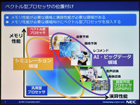 図3●メモリー性能を要求する大規模シミュレーションなどのアプリケーションにベクトルプロセッサを使う(出所:NEC)