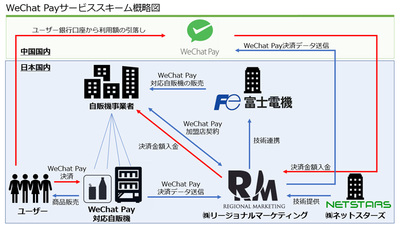 図1●WeChat Pay対応自販機の概要（出所：リージョナルマーケティング）