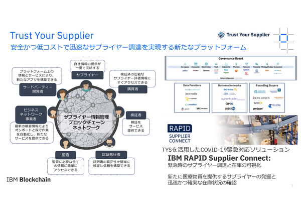 図2：サプライヤに関する情報をブロックチェーンで管理するSaaS型アプリケーション「Trust Your Supplier」の概要（出典：日本IBM）