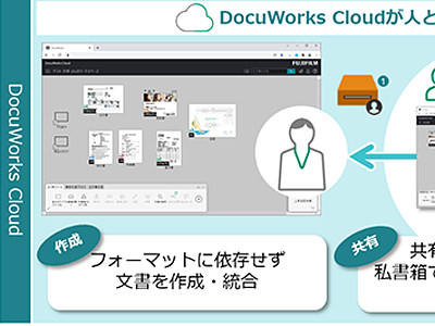 富士フイルムBI、文書管理クラウドサービス「DocuWorks Cloud