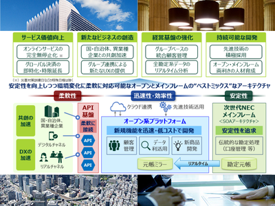 勘定系システム – FinBridge
