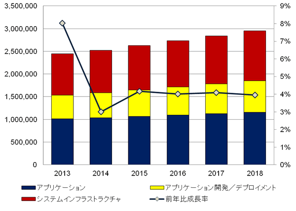 Windows Xp特需によりソフトウェアの市場規模は増加 Idc Japanが調査結果を発表 It Leaders