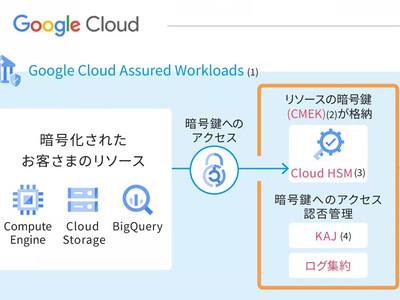 KDDI、Google Cloudの日本リージョンのみを利用する「KDDI暗号鍵管理