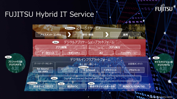 図1：FUJITSU Hybrid IT Serviceの構成要素。IaaSクラウド基盤をベースに、アプリケーション開発・実行基盤などのミドルウェア、クラウド移行サービスなどのSIサービス、各種の運用管理サービス、を包含している（出典：富士通）