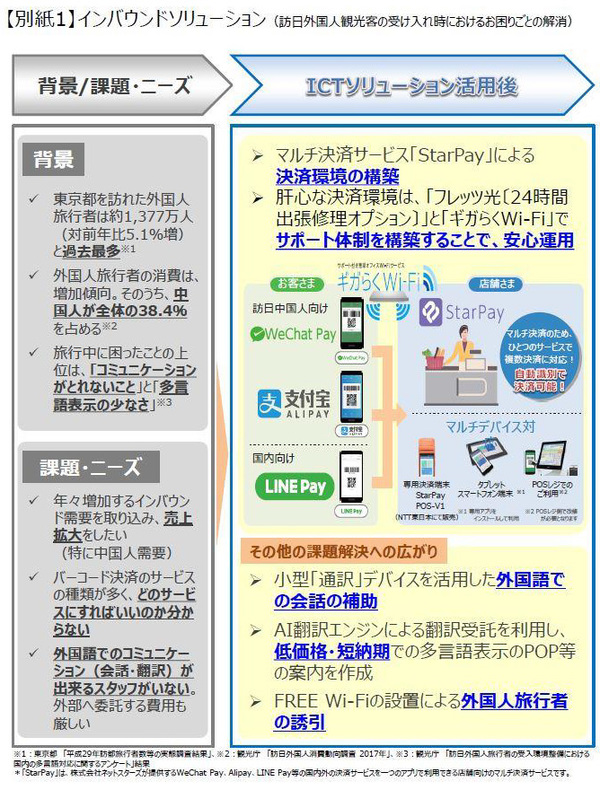 図1：マルチ決済サービスと通信回線で構成するキャッシュレス決済の導入コンサルティングサービスを開始する。訪日外国人観光客向けのシステムの例では、通訳デバイスなども導入できる（出典：西武信用金庫、NTT東日本）