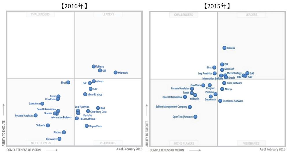 個々人がbiツールを選ぶ Byot の時代に 米qlikのディレクターに聞くbiツールの最新事情 It Leaders