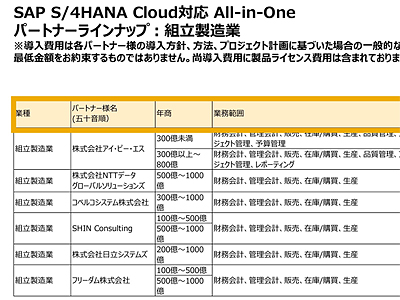 SAPパートナー9社、中堅企業向けS/4HANA Cloud導入パッケージを販売