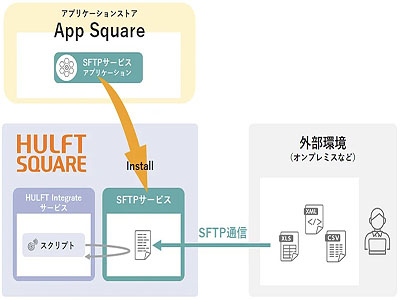 マテリアルクルー　ファイナリスト3番　5本 Salesforce活用Tips「ユーザーリストビューの表示変更」 | Keizu