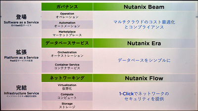 図1●Nutanix Beam、Nutanix Era、Nutanix Flowの3機能を追加する(出所:ニュータニックス・ジャパン)