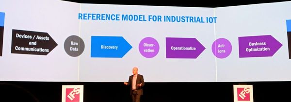 図4：｢Industrial IoT」のリファレンスモデル。デバイスの接続、ディスカバリ、オペレーションへの反映、ビジネス最適化の4ステップがある