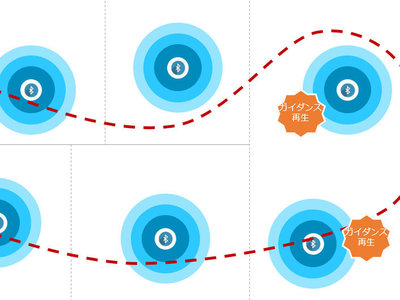  Apple の iBeacon テクノロジーが位置情報ベースのゲームに新たな可能性をもたらす