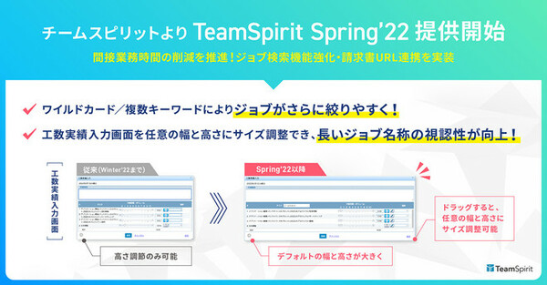 図1：TeamSpirit Spring'22では、工数管理においてジョブ項目の検索機能を強化した（出典：チームスピリット）