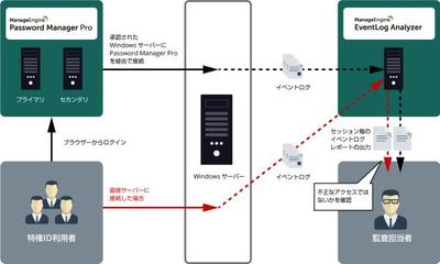 img_7e975a8cc2d81d978fc111ac09