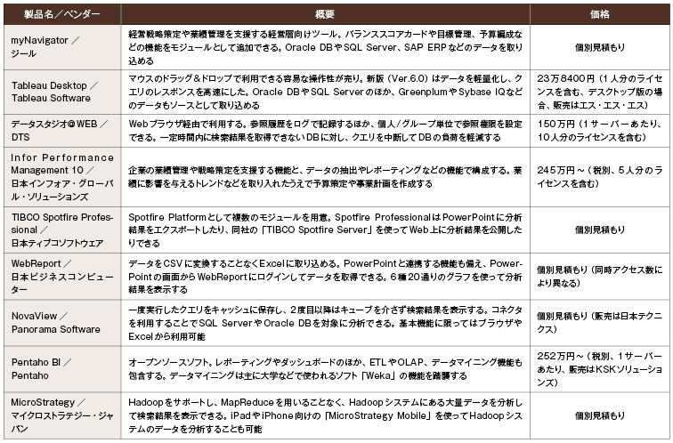 Bi製品 直感的な操作性に磨きをかける Part 6 It Leaders