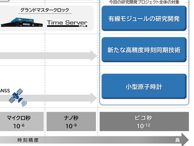 コレクション 時計 同期 10秒