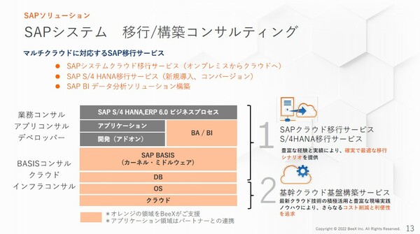 図1：SAP S/4HANAへの移行支援など、基幹システムのクラウド移行ニーズに注力している（出典：BeeX）