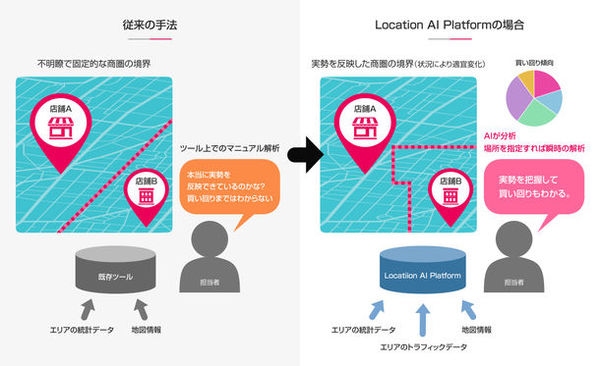 図1：Location AI Platformの商圏分析と従来型の商圏分析の比較（出典：クロスロケーションズ）
