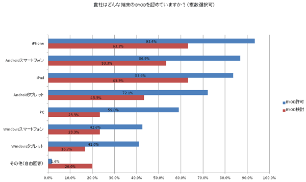BYOD-08
