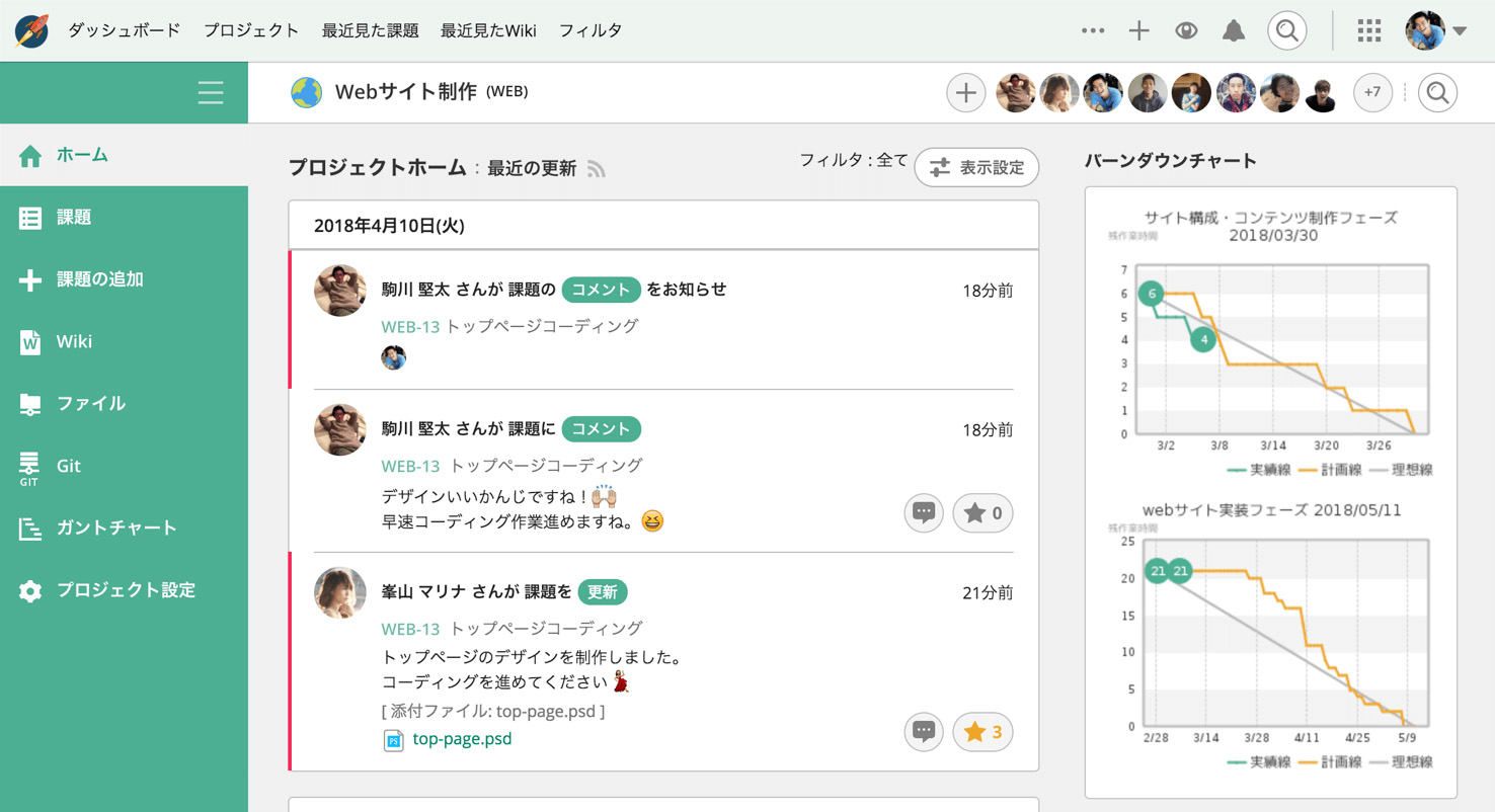 Nttドコモ プロジェクト管理ソフト Backlog を全社1万人規模で利用 It Leaders