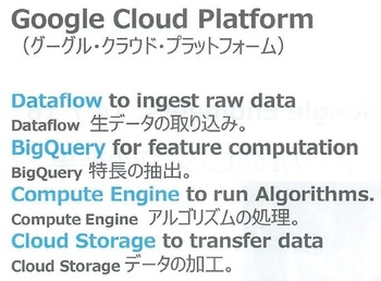 図2：Anysize Dataを扱うためのGoogle Cloud Platformのサービス