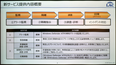 図2●マネージドEDRサービスのサービス内容(出所:ラック)