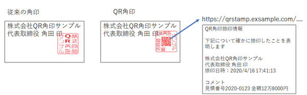 図1：QRコードを印鑑の印影に利用する電子印鑑「QR角印」の概要（出典：鉄飛テクノロジー）