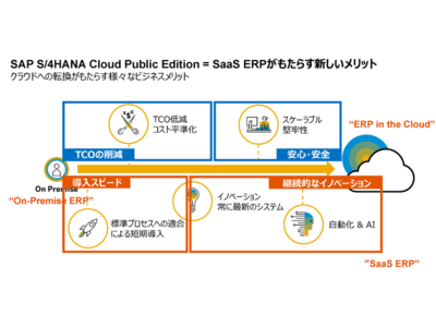 三菱マテリアルがグループ全社の会計システムを刷新へ、SAP S/4HANA