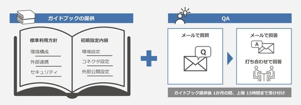 図2：ガイドブックプランの概要（出典：日本ビジネスシステムズ）