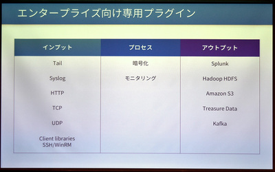 図2●Fluentd Enterprise専用のプラグインを提供する(出所:トレジャーデータ)