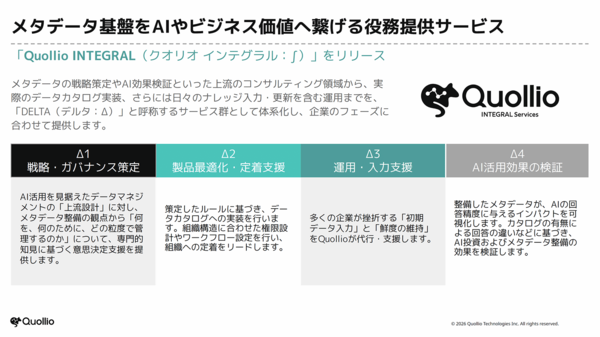 図4：「Quollio Data Intelligence Cloud」は直感的なUIを備えたデータカタログ。データに関するコミュニケーションのハブとして、データに関する知見を蓄積する機能も用意する