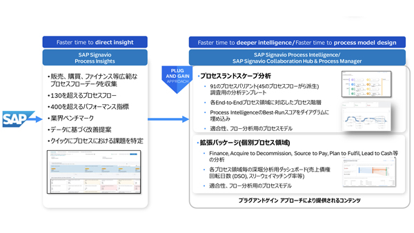 「Plug and Gainアプローチ」の仕組みとコンテンツ