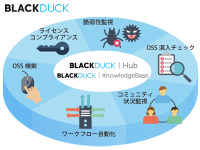 日立sol 利用しているossの脆弱性を可視化するサービスを強化 小規模システムやバイナリも対象 It Leaders