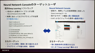 図1●Neural Network Consoleの位置付け(出所:ソニー)