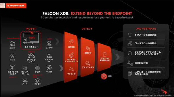 図1：クラウド型XDRサービス「Falcon XDR」の概要（出典：クラウドストライク）