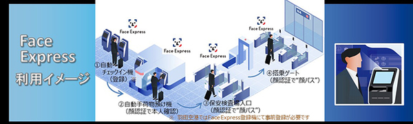 図1：成田空港と羽田空港が導入する顔認証による搭乗手続きの概要（出典：NEC）