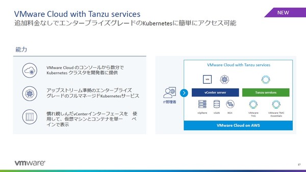 図4：VMware Cloud on AWSの一部として、Kubernetes環境を追加料金なしに利用できるようにした（出典：ヴイエムウェア）