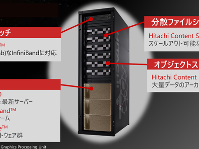 アイロテック　売れない場合処分します！ 出退表示システム LED方式 | シチズンTIC株式会社