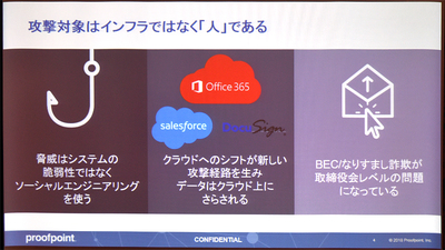 図1:フィッシングメール対策には訓練とトレーニングが重要と説く(出典:日本プルーフポイント)
