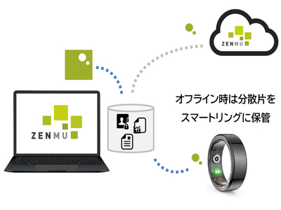 Trimui Smart Pro 動作確認済み　オプション多数　美品 TRIMUI Smart Pro 今度はCrossMixOSを試す - YouTube