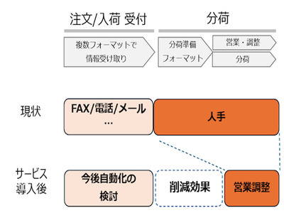 画像が削除されました