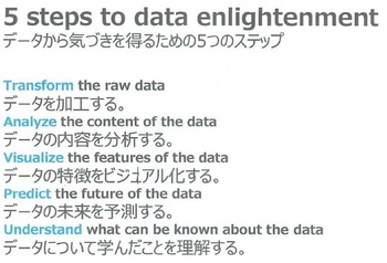 図3：データから気づきを得るための5つのステップ