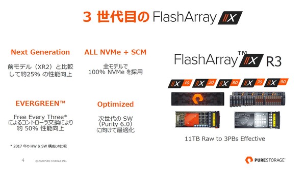 図1：オールフラッシュストレージ「FlashArray//Xシリーズ」を強化し、CPUを刷新した第3世代のコントローラを用意した（出典：ピュア・ストレージ・ジャパン）