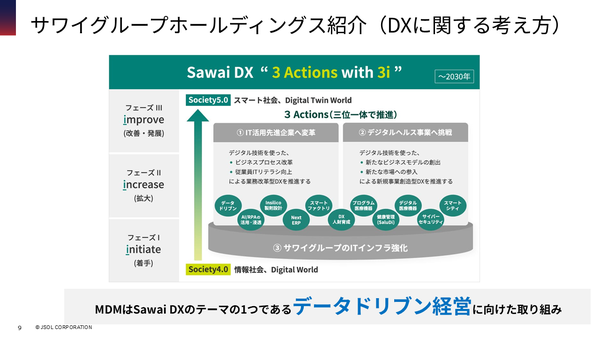 図2：データドリブン経営を実現するための基盤としてMDMに取り組む