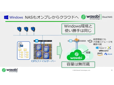 パナソニックIS、Amazon S3互換クラウドストレージ「Wasabi Hot Cloud